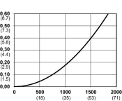 C331S flowdiagram.jpg